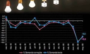 A través de concepto la CREG aclara disposiciones sobre el costo por unidad de energía (kWh)